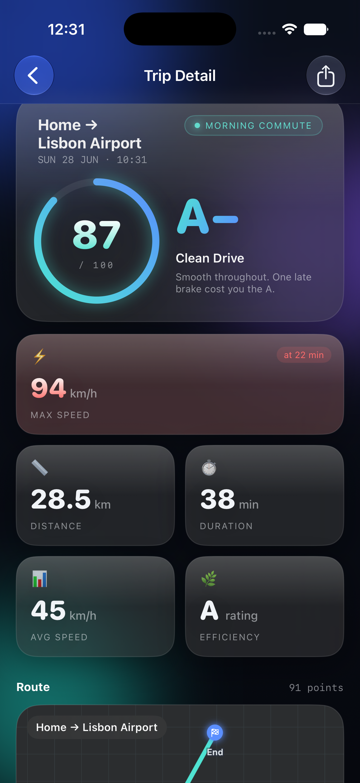 Trip detail with score breakdown